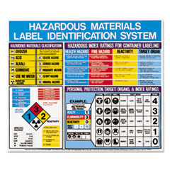 Hazardous Materials Label Identification System Poster,